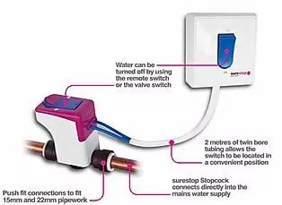 Replacing your stop tap for a remote Surestop makes turning your water off simple